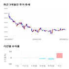 종목,점수,투자,주가,아세아제지,수익률