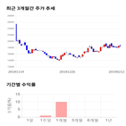 종목,점수,투자,노바렉스,측면,주가