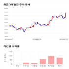 종목,점수,투자,오이솔루션,주가,기록