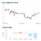 종목,점수,투자,비상교육,주가,수익률