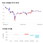 종목,점수,투자,기업,에스넷,주가