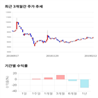 종목,점수,투자,측면,기업,수익률