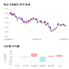 종목,점수,투자,두산,주가,수익률