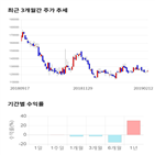 종목,점수,투자,쿠쿠홀딩스,측면,기업