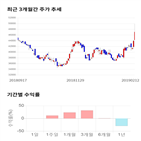 종목,점수,투자,한국단자,기록,주가