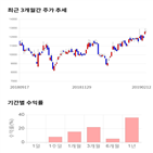 종목,점수,투자,네패스,기록,측면