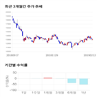 종목,점수,투자,피에스케이,측면,주가