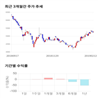 종목,점수,투자,기업,기록,주가