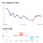 종목,점수,투자,측면,원익,기록