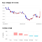 종목,점수,투자,세기상사,기록,측면