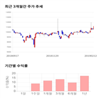 종목,점수,투자,한국주철관,측면,기록