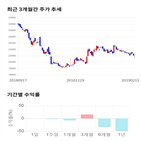 종목,점수,투자,인터로조,측면,기록