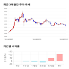 종목,점수,투자,모비스,주가