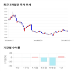 종목,점수,투자,원익,주가,수익률