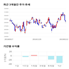 종목,점수,투자,롯데케미칼,주가,수익률