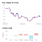 종목,점수,투자,주가,기업,수익률