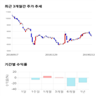 종목,점수,투자,기업,수익률,기록