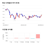 종목,점수,투자,기록,주가,측면