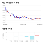 종목,점수,투자,주가,수출포장,수익률