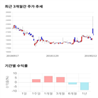 종목,점수,투자,기업,화천기계,수익률