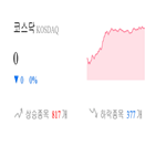 종목,코스닥,마감,2.49