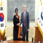 총재,한국사무소,강화