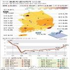 서울,공시,표준지