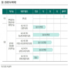 의약품,지정,개발,안트,줄기세포치료제