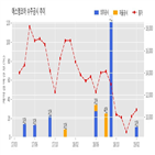 에스엠코어,기사