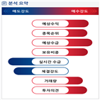 분석,예상,수급,기관,외국인,종목알파,중국인