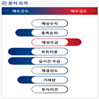 분석,기관,수급,외국인,예상,종목알파