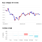 종목,점수,투자,한국콜마,기업,기록