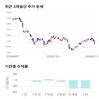 종목,점수,투자,주가,두산중공업,수익률