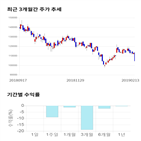 종목,점수,투자,두산,기록,주가