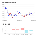 종목,점수,투자,네오위즈,측면,주가