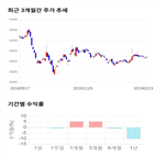 종목,점수,투자,기업,한국화장품제조,주가