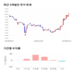 종목,점수,투자,아이씨디,측면,주가
