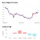 종목,점수,투자,기업,유니셈,기록