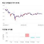 종목,점수,투자,기업,티피씨글로벌,주가