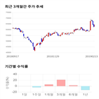 종목,점수,투자,NHN엔터테인먼트,기업,주가