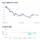 종목,점수,투자,미래컴퍼니,주가,기업