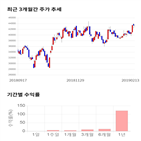 종목,점수,투자,아프리카,주가,기업