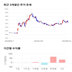 종목,점수,투자,디피씨,주가,기업