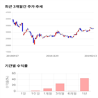 종목,점수,투자,하이스틸,주가,수익률