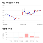 종목,점수,투자,기업,한국종합기술,측면