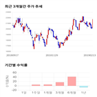 종목,점수,투자,한세실업,수익률,기업