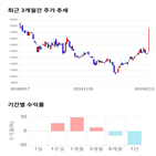 종목,점수,투자,기업,테스,기록