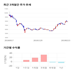 종목,점수,투자,에버다임,측면,기록