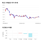 종목,점수,투자,세종메디칼,주가,수익률