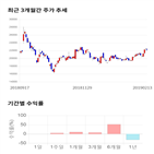 종목,점수,투자,바이오텍,주가,기업